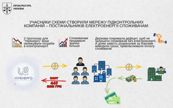 Схема привласнення коштів злочинцями